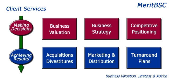 MeritBSC - Business Valuation, Strategy & Advice - Quality Results Since 1986